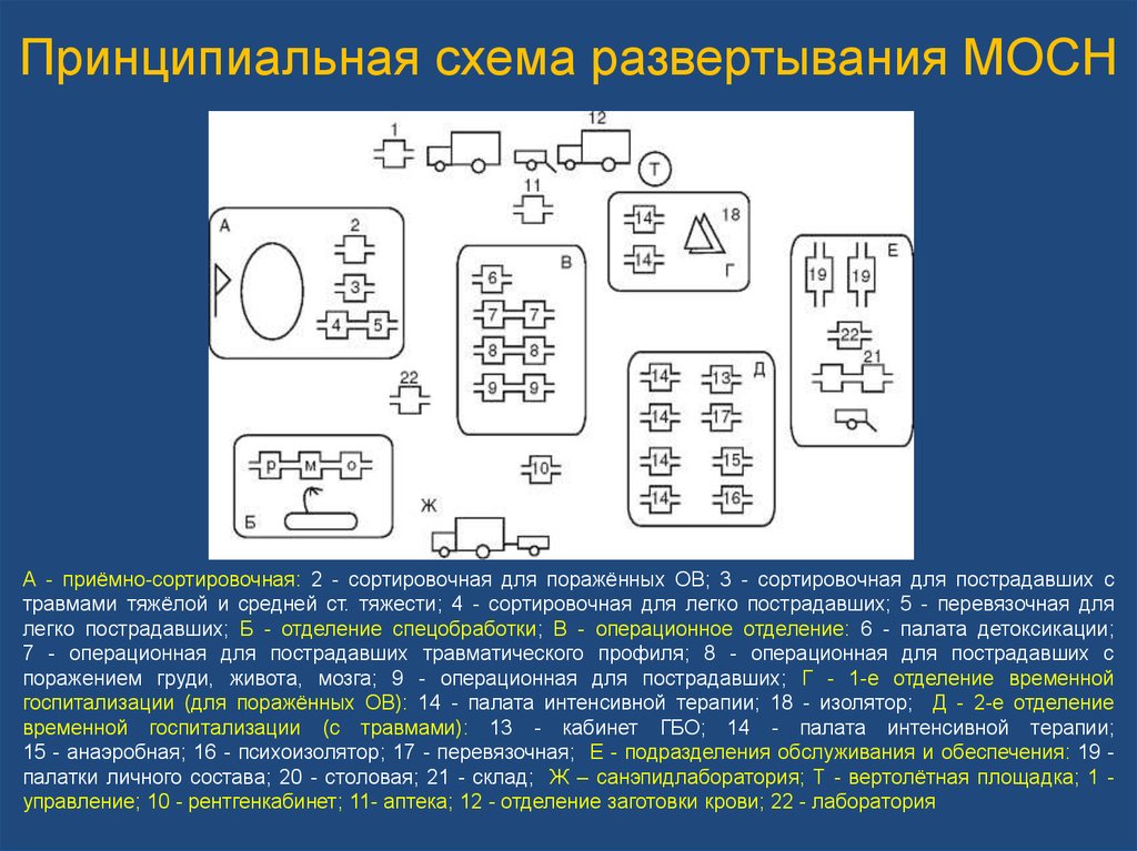 Схема развертывания аптеки