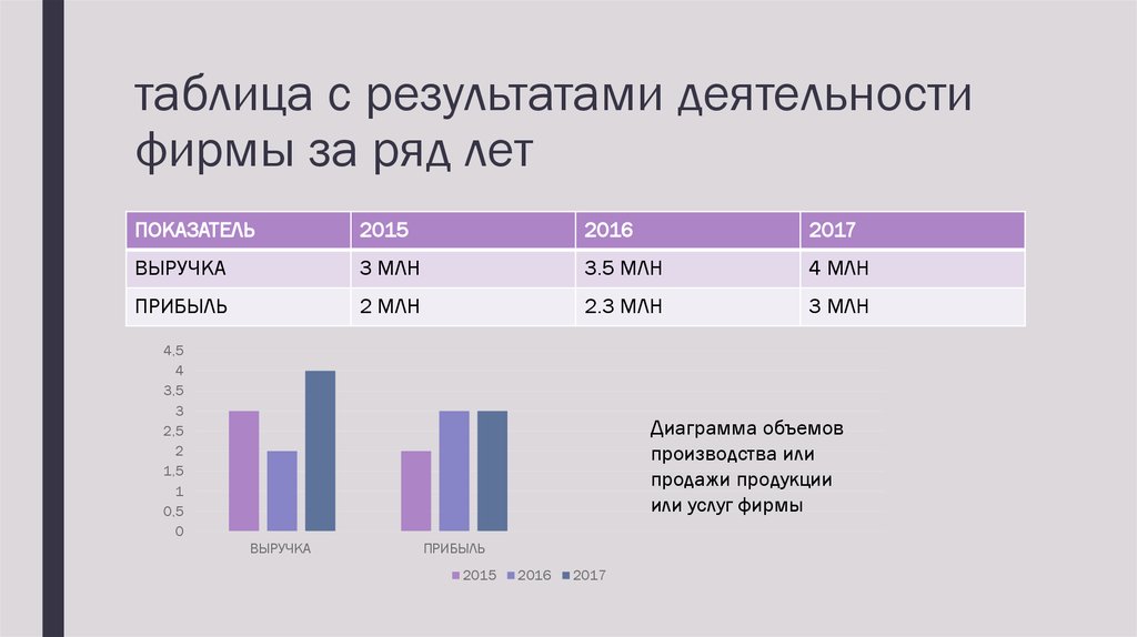 Таблица за 5 лет