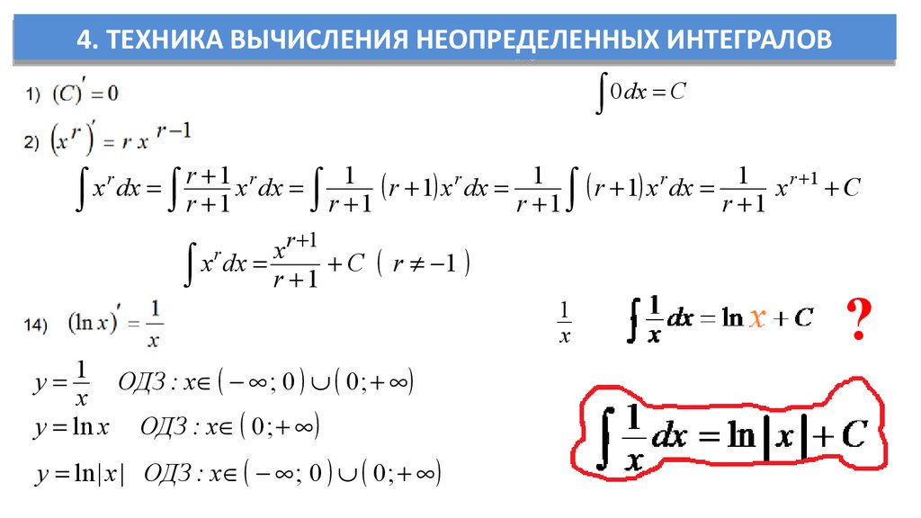 Неопределенный интеграл суммы