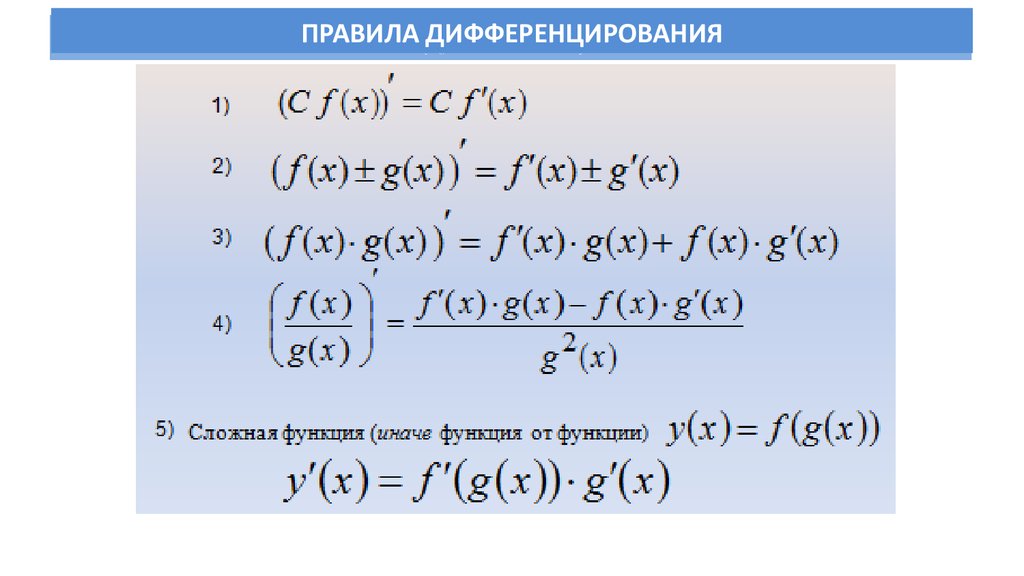 Алимов производные. Правило дифференцирования сложной функции. Правило дифференцирования производной сложной функции. Правило дифференцирования сложной функции доказательство. Правила дифференцирования сложной функции.