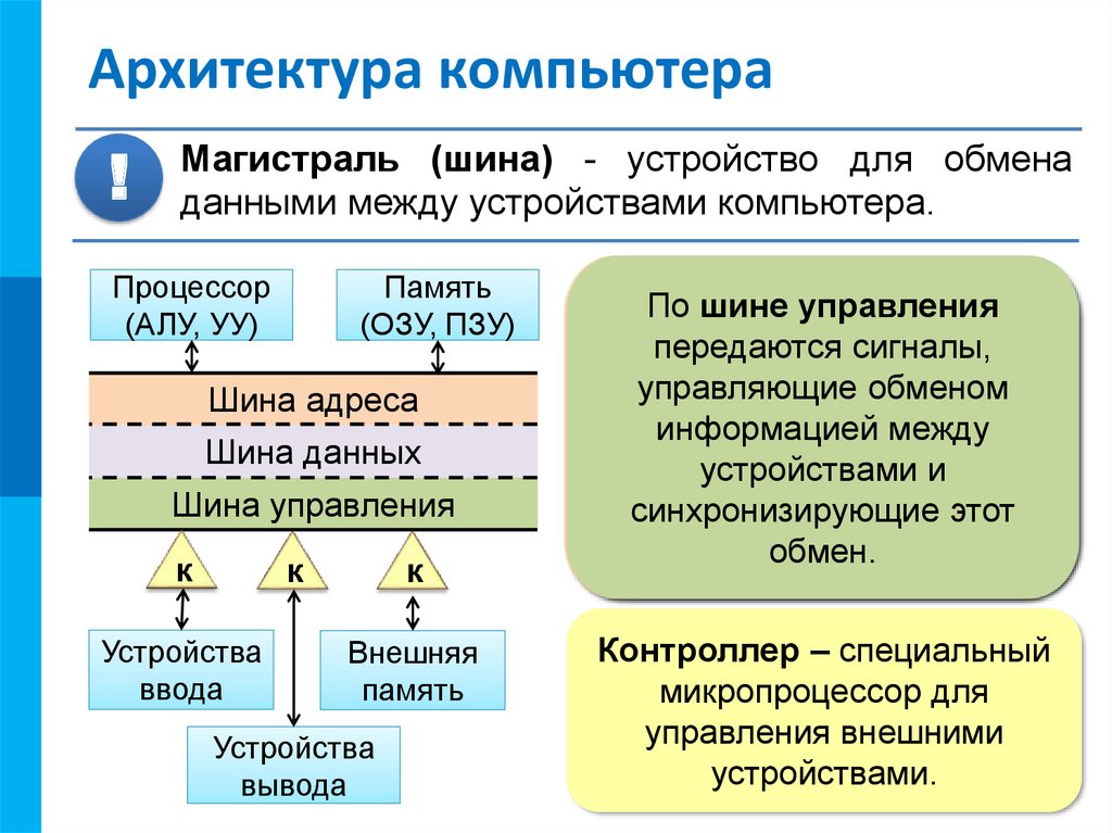 Что такое архитектура компьютера