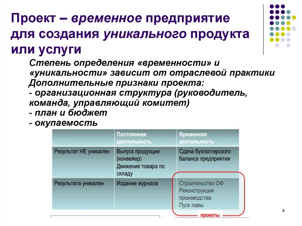 Проект это временное предприятие направленное на создание уникального продукта услуги или результата