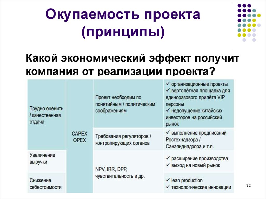 Эффективность реализации проекта пример