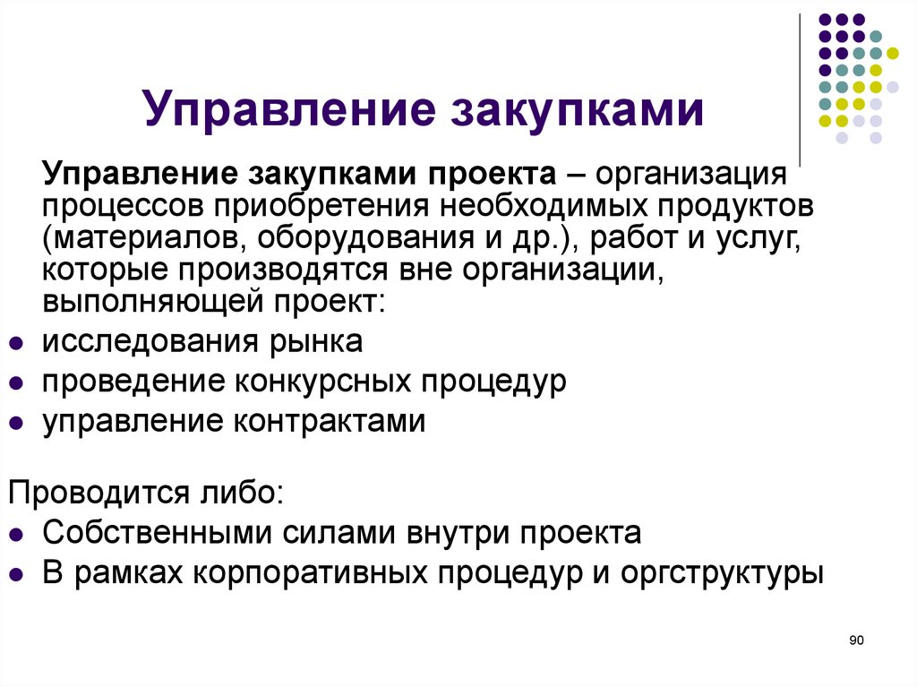 Управление ресурсами проекта управление закупками проекта