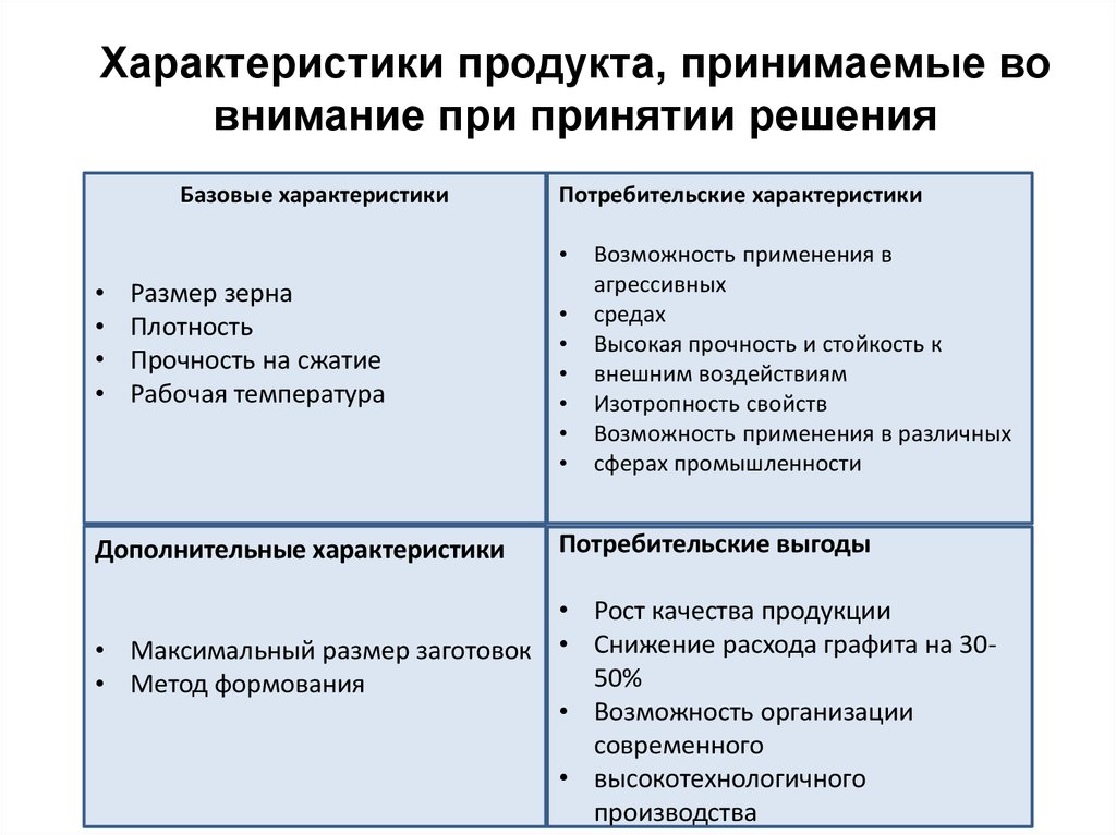 Критерии оформления