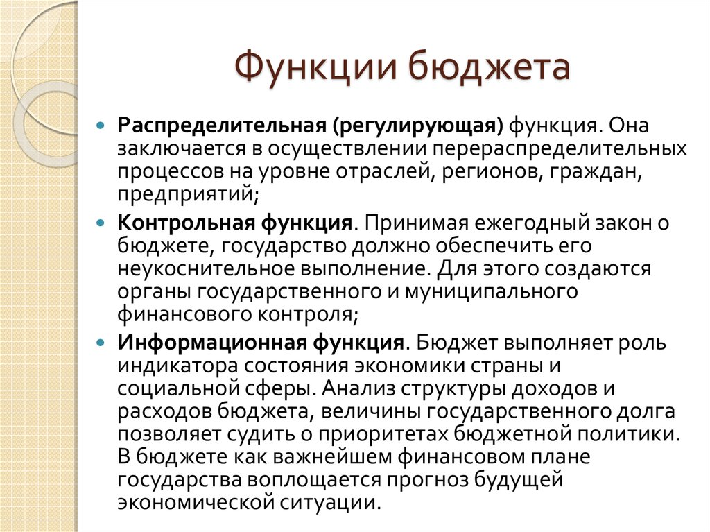 Функции бюджета схема