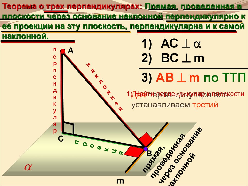 Основание перпендикуляра треугольника. Теорема о трех перпендикулярах гласит. Теорема Обратная теореме о трех перпендикулярах. Теорема о двух перпендикулярах. Теорема 0 3 перпендикулярах.