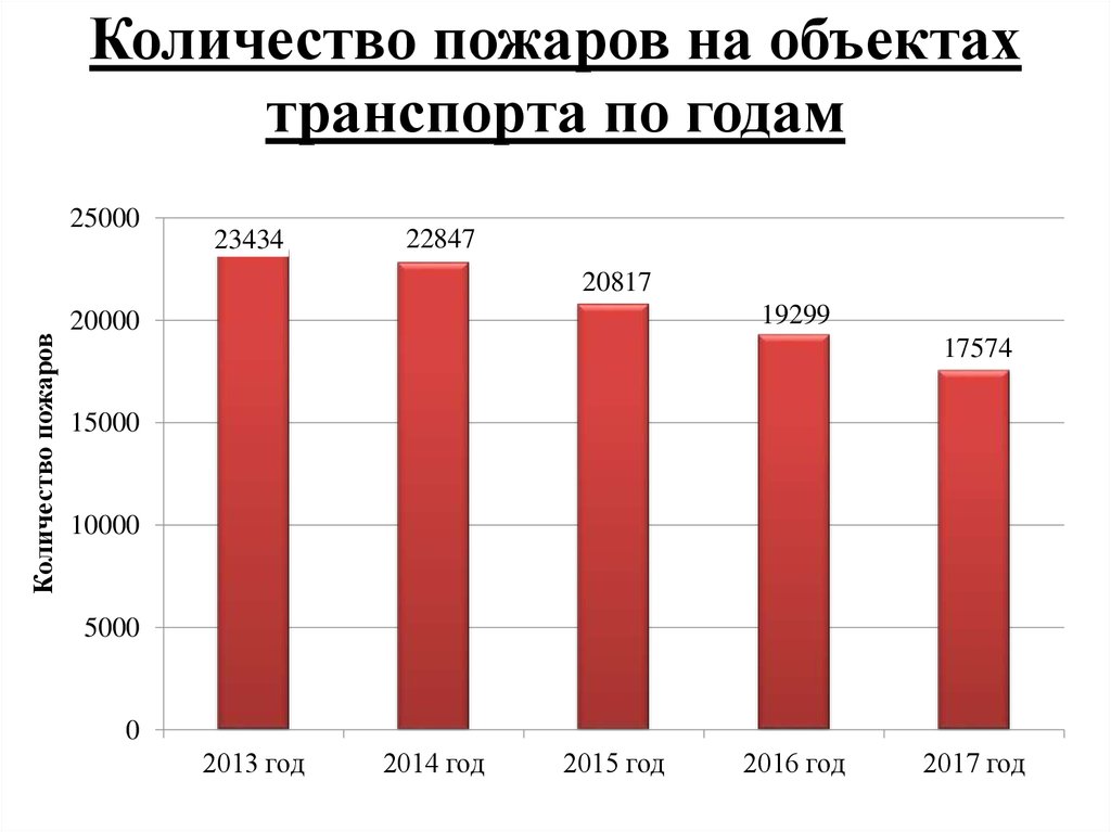 Количество пожаров. Объем пожара. Количество пожаров по объектам торговли. Количество пожаров ЖБИ. Количество пожаров поездов в 2020 году.