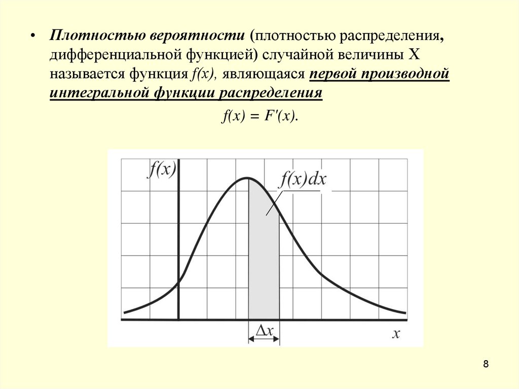 Графики функции плотности вероятности