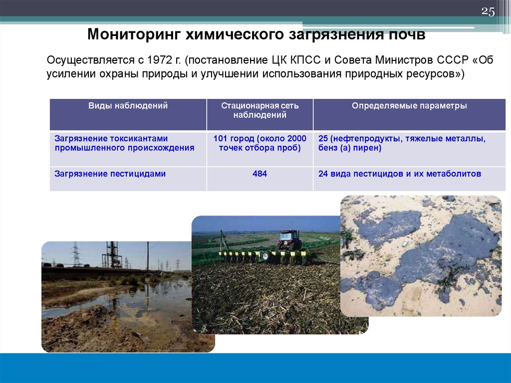 Контроль загрязнения почвы. Химические факторы загрязнения почвы. Мониторинг загрязнения почв. Химическое загрязнение почвы. Экологический мониторинг почв.