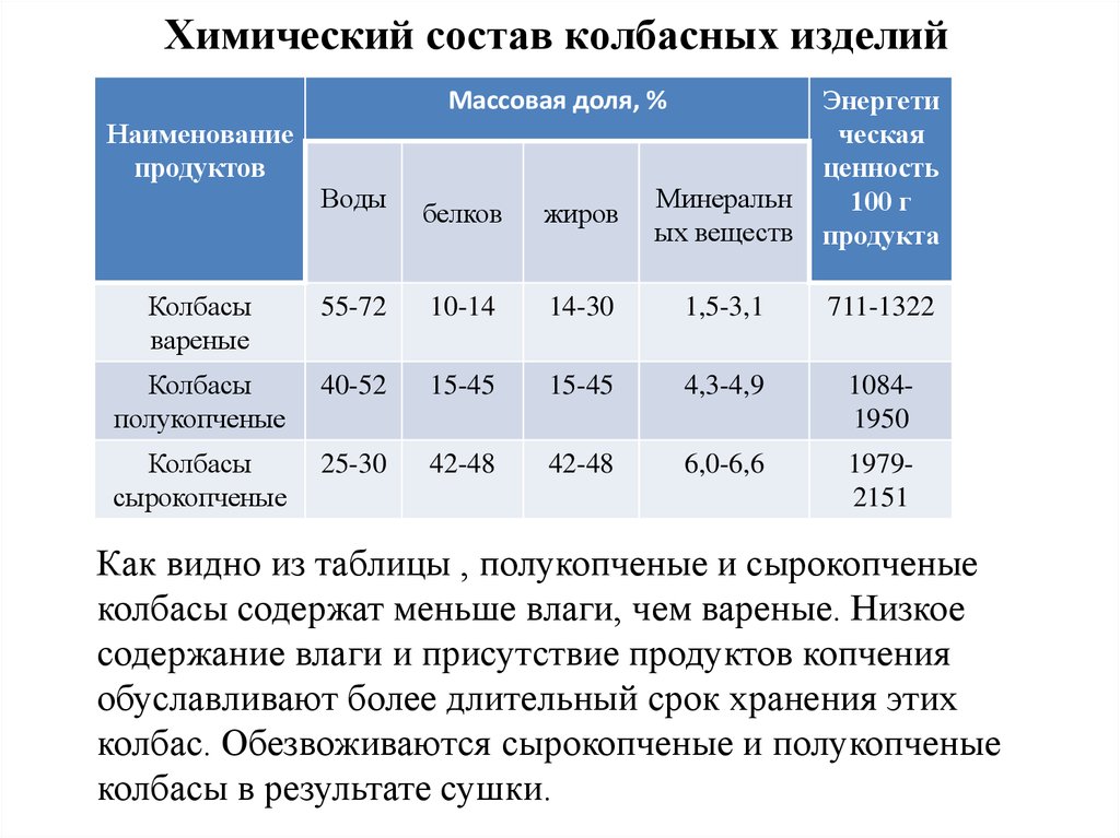 Срок годности сырокопченой