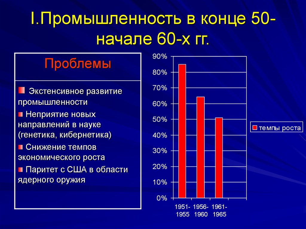 Достижения промышленности. Промышленность при Хрущеве. Промышленность в конце 50-начале 60-х гг.