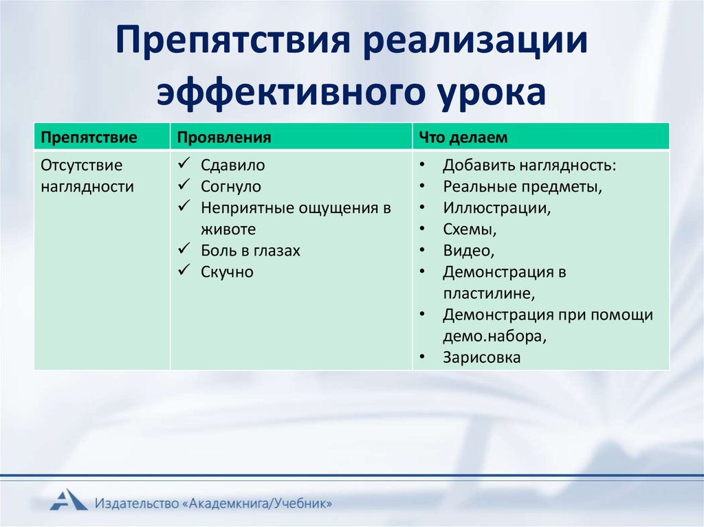 Барьеры реализации проекта