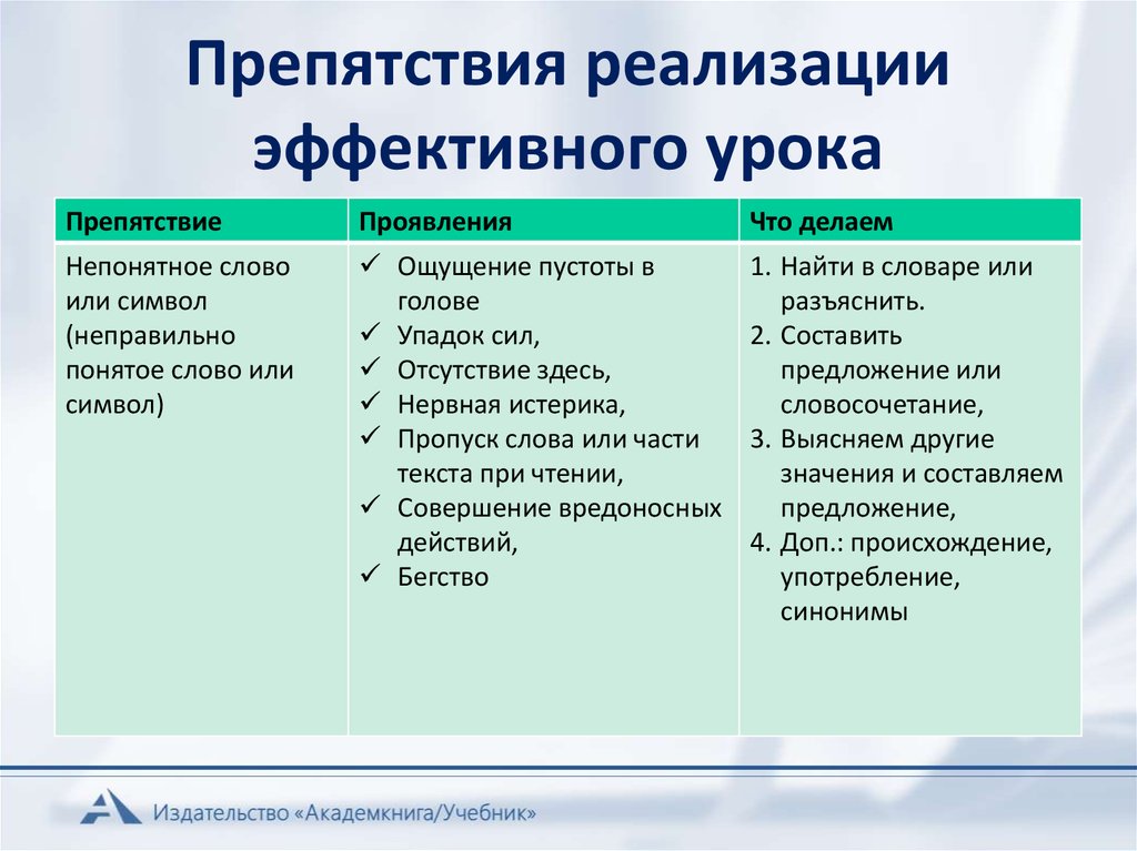 Барьеры реализации проекта