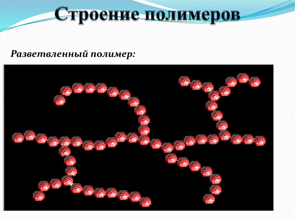 Химическое строение. Разветвленные полимеры. Строение ВМС химия. Строение ВМС. Высокомолекулярные это.