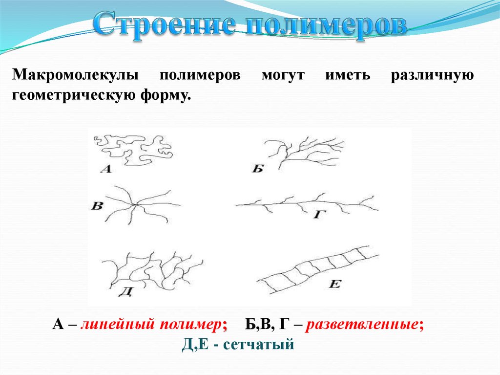 Строение полимера линейное разветвленное сетчатое пространственное сделать рисунки