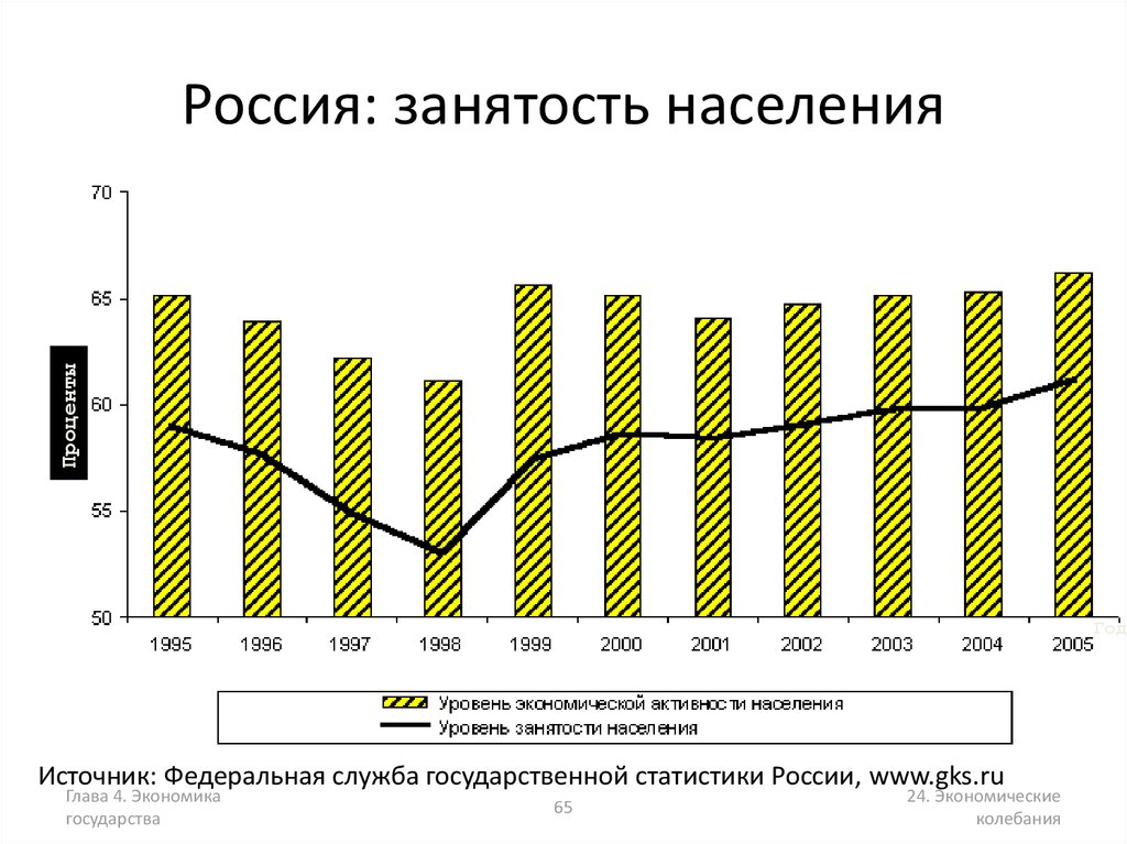 Экономика стран товар