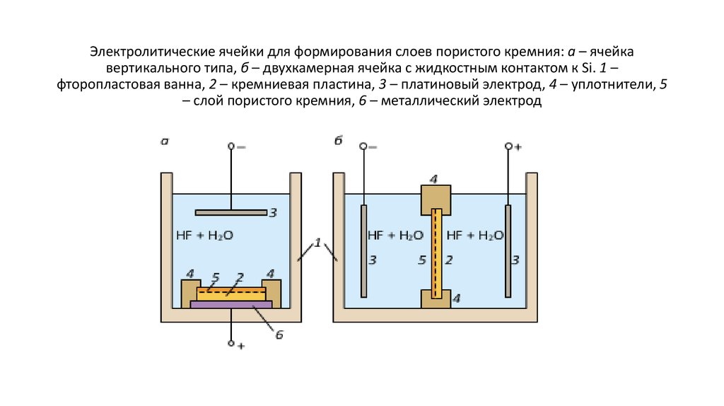 С помощью электролитической ванны снимается картина