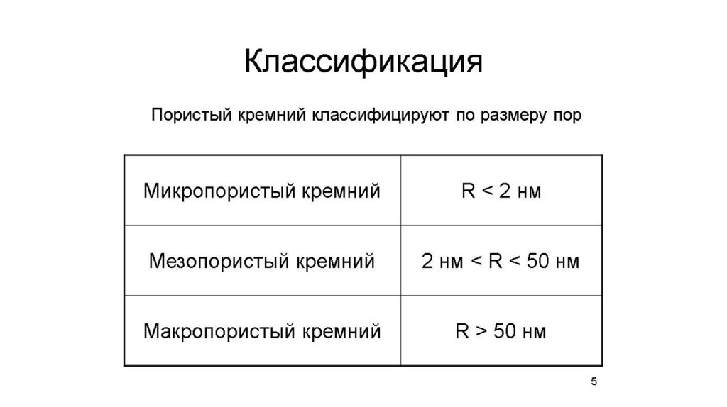 Физические свойства пористого кремния - online presentation