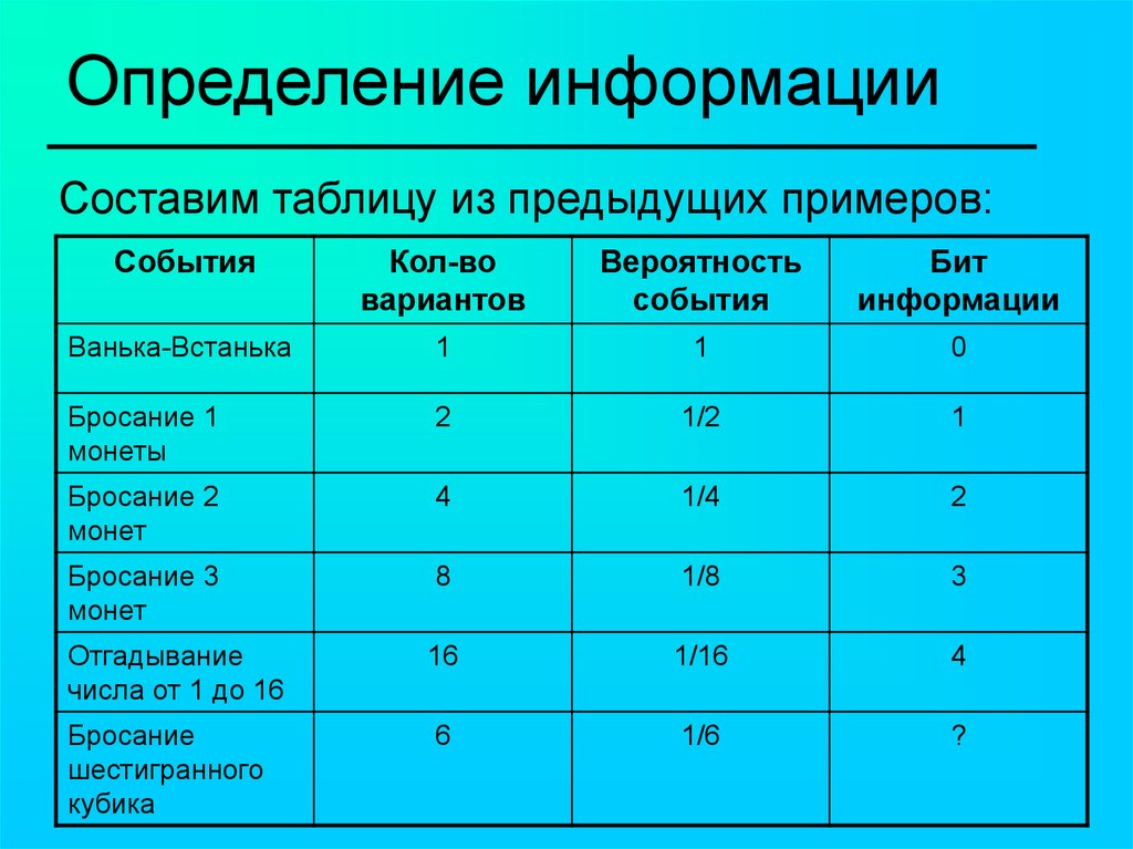 Выберите определения информации