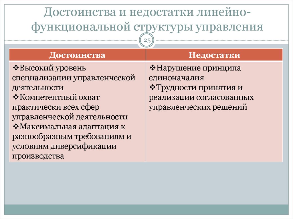 Недостатки структуры управления по проектам