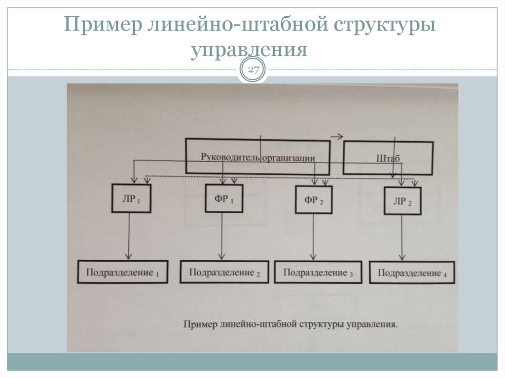 Штабная структура схема