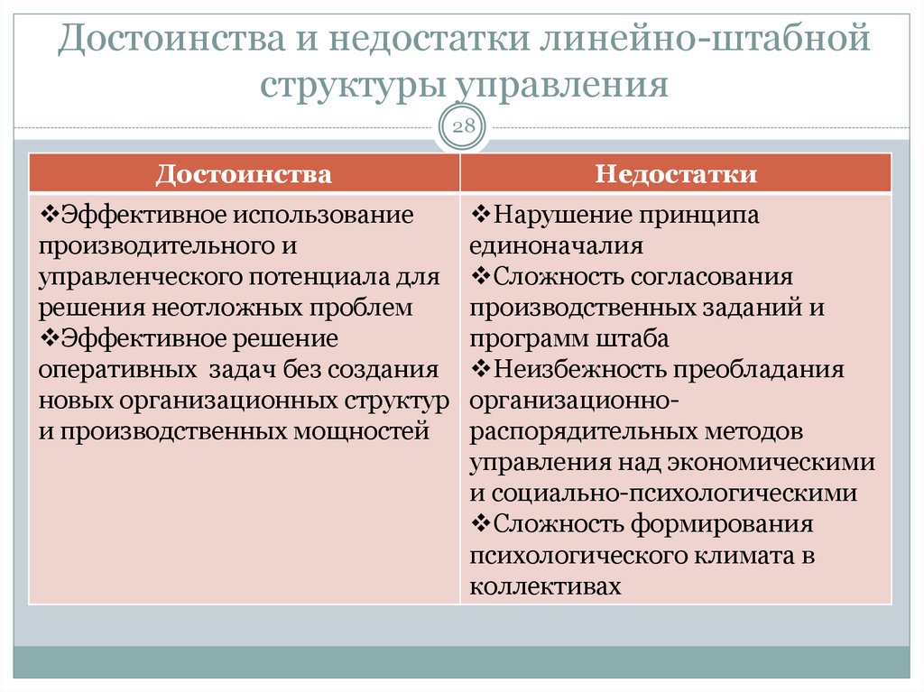 Основные преимущества линейных презентаций