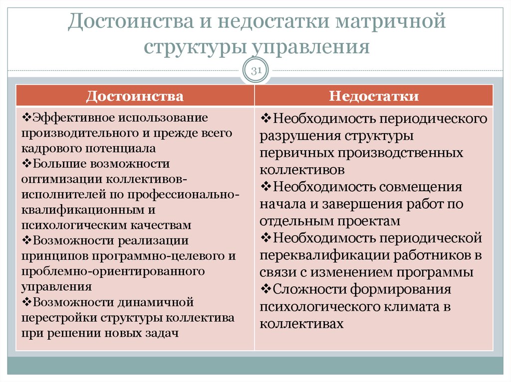 Недостатки управления. Матричная структура преимущества и недостатки. Матричная организационная структура преимущества и недостатки. Достоинства матричной структуры управления. Достоинства и недостатки матричной организационной структуры.