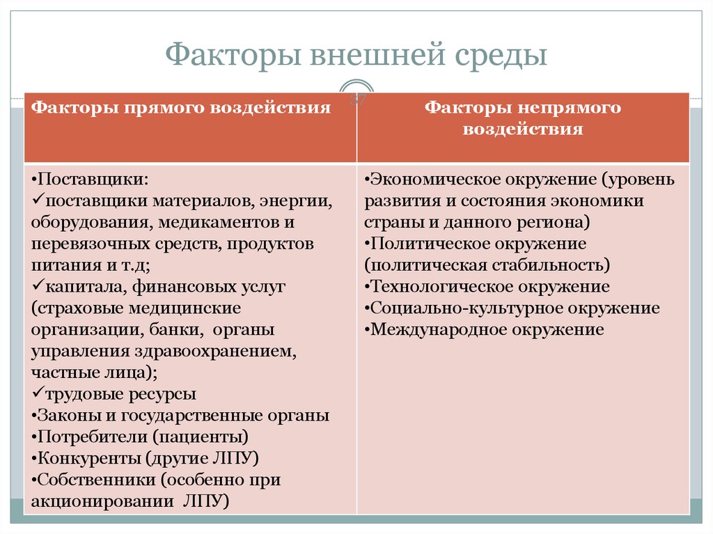 Косвенные факторы экономического роста примеры