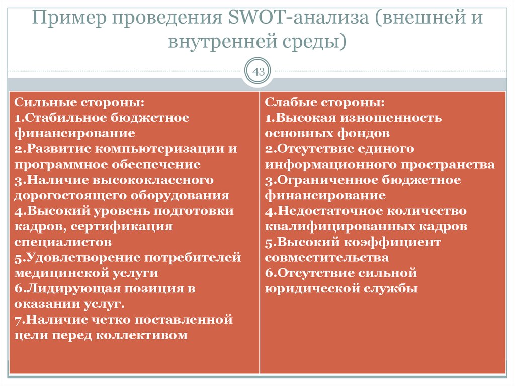 Внутренний анализ внешний анализ. Факторы внутренней среды СВОТ. Анализ сильных и слабых сторон внутренней среды организации. SWOT анализ внутренней среды. Внутренняя среда предприятия SWOT анализ.