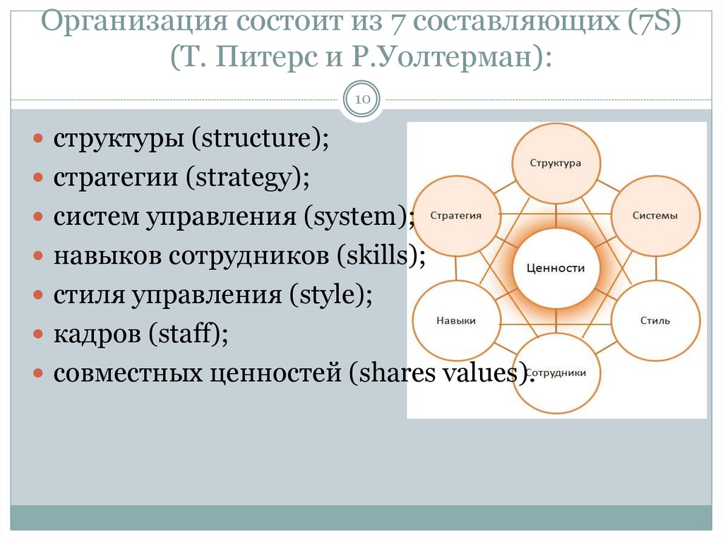 Ее организации она состояла из