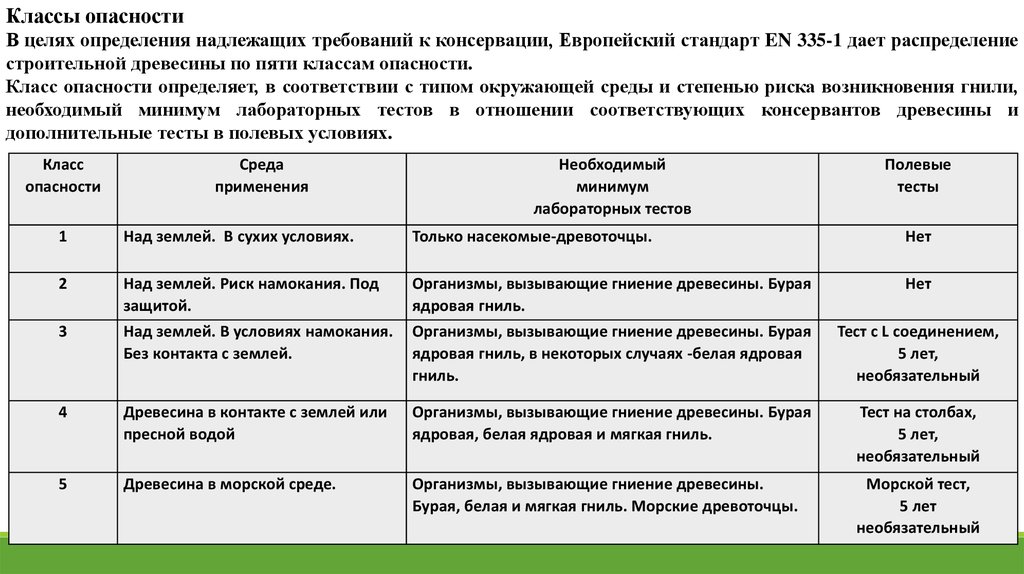 Категория риска класс опасности. Класс опасности. Дерево класс опасности. Класс опасности таблица. Классы древесины.