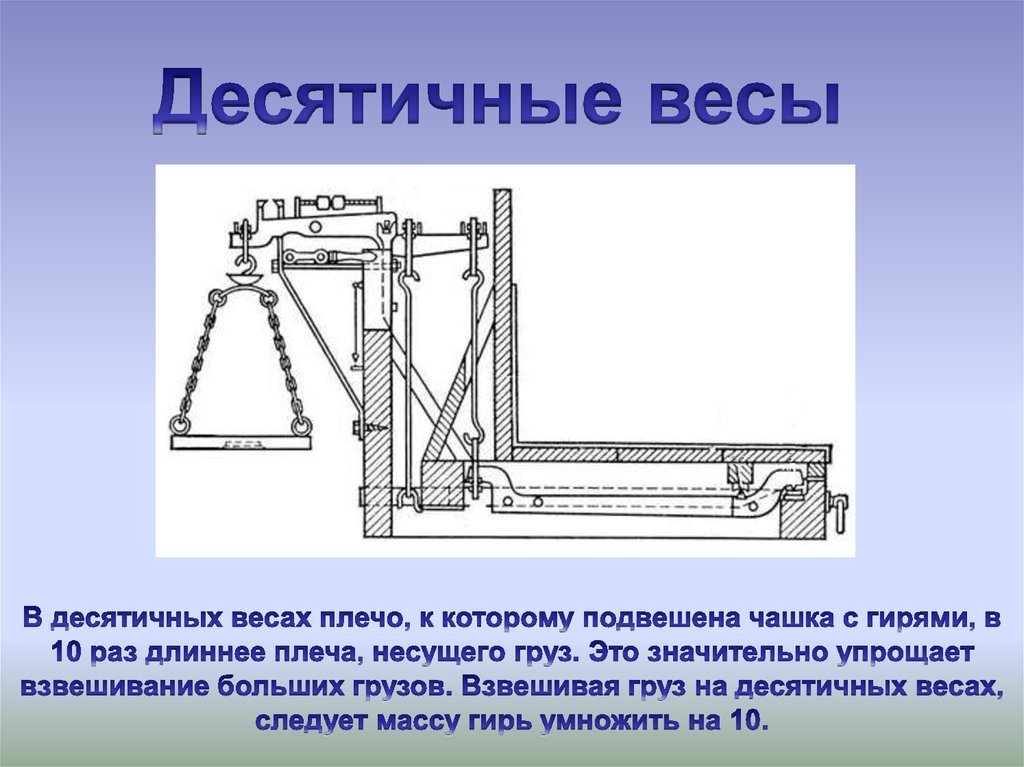 Рычаги в технике рисунок