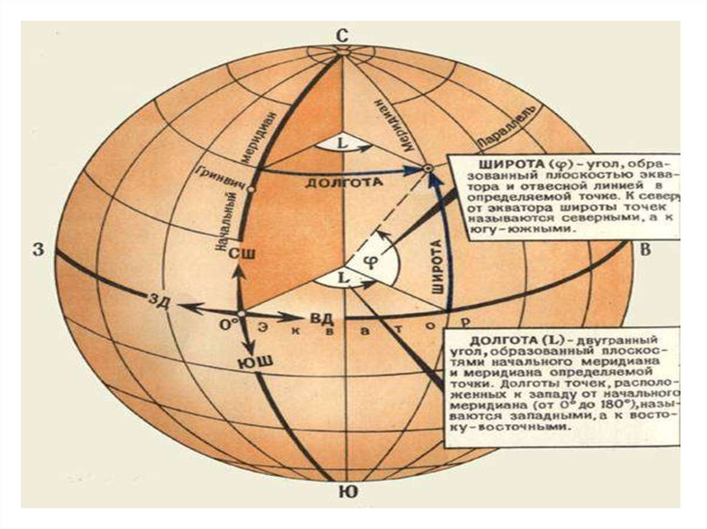 Параллель и меридиан поверхности. Географические координаты. Географическая система координат. Широта и долгота. Карта с географическими координатами.