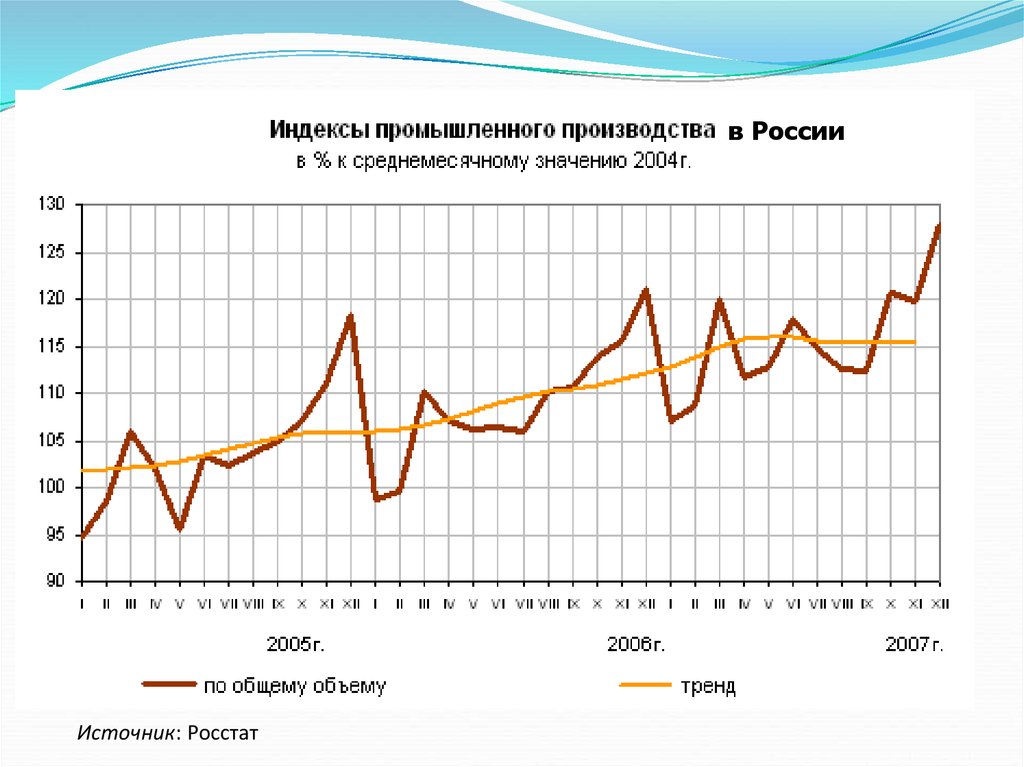 При компьютерном наборе некоторые индексы в формулах веществ не пропечатались