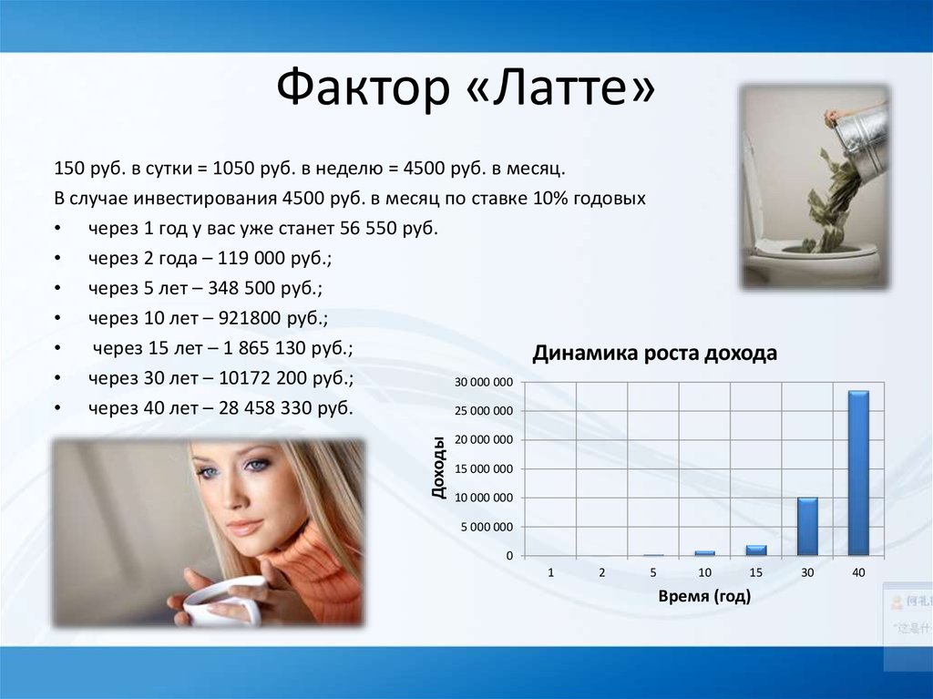 Фактор «Латте»