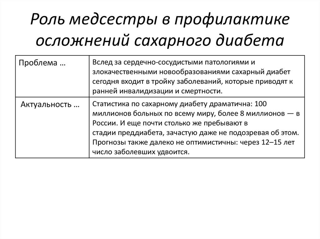 План ухода при сахарном диабете