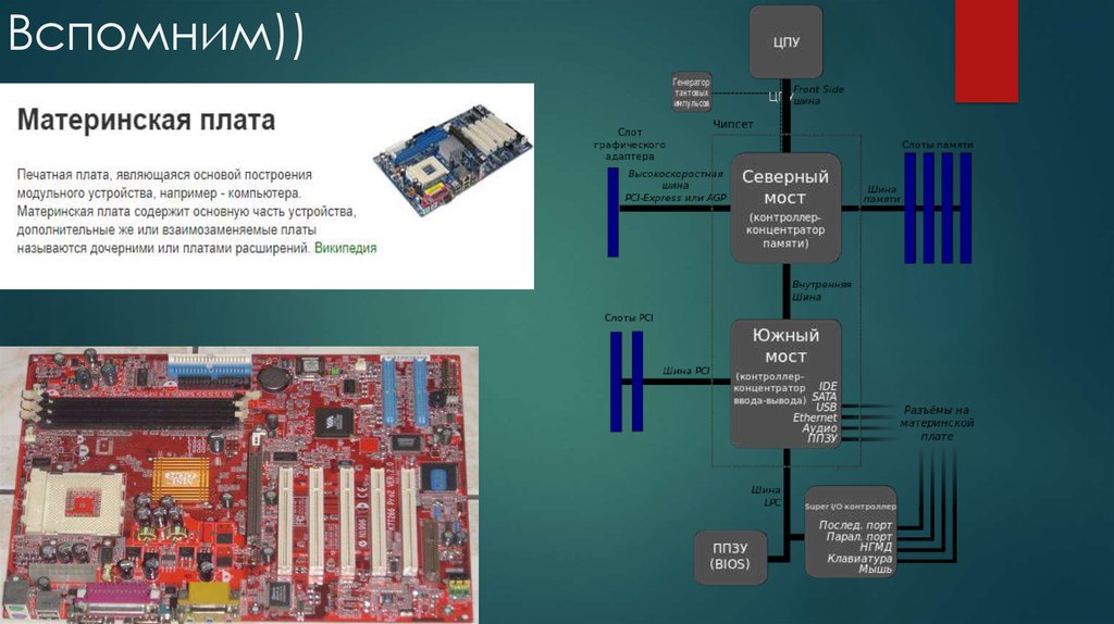 Материнская плата название деталей. Элементы плат расширения. Чипсет Северный и Южный мосты. Слот графического контроллера.