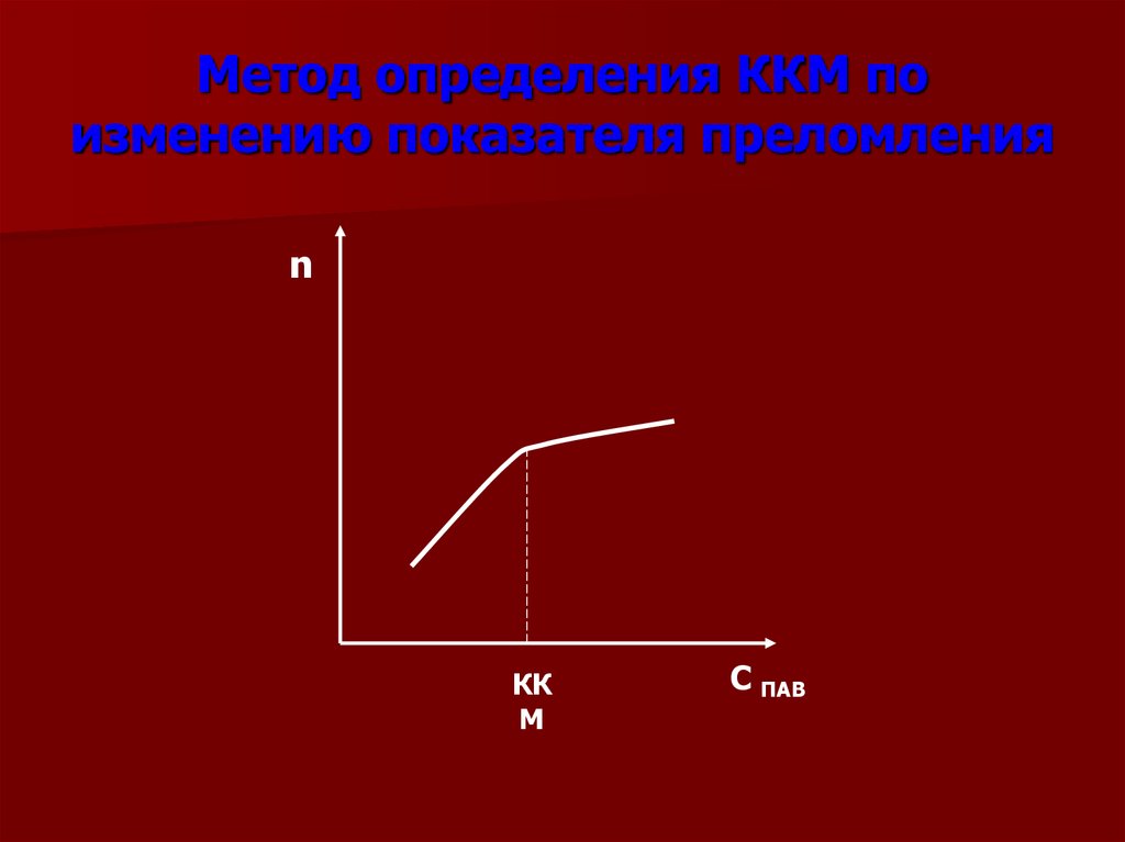 Ккм определения. Методы определения ККМ. Методы определения критической концентрации мицеллообразования. Определить ККМ по графику. Определение ККМ В растворах пав.