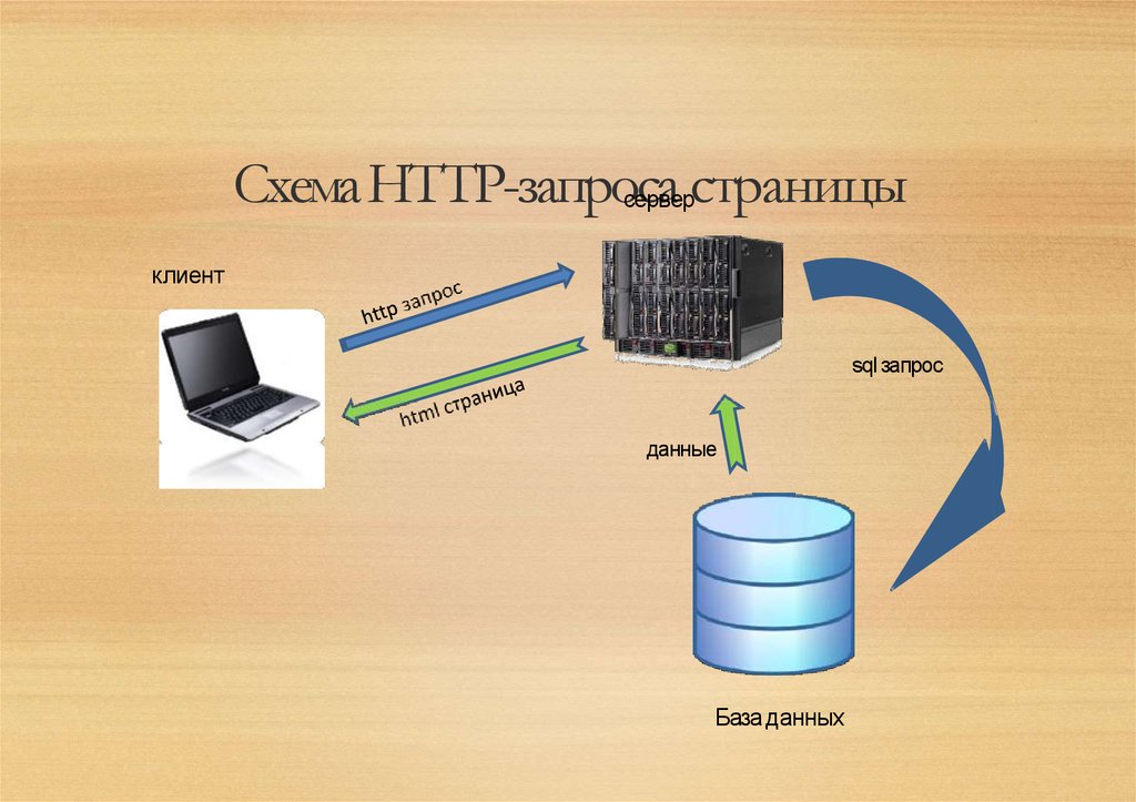 Устройство запроса