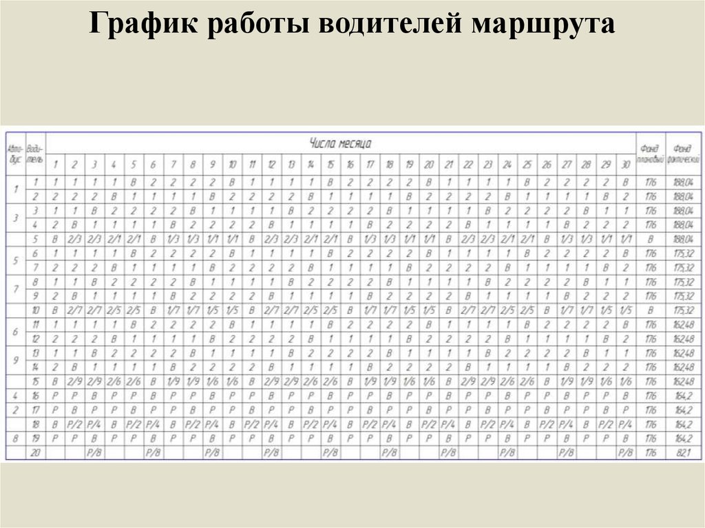 График работы водителей. График расписания водителей. График работы водителей автобусов городских маршрутов. План работы водителя.