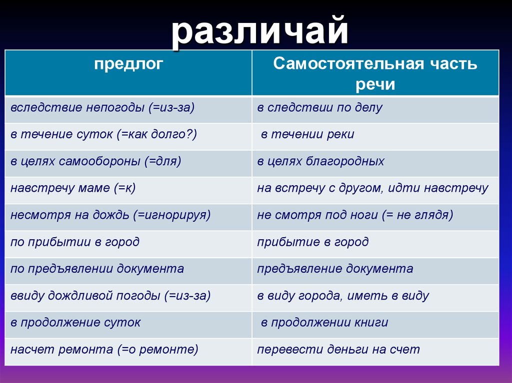 В течение вследствие часть речи