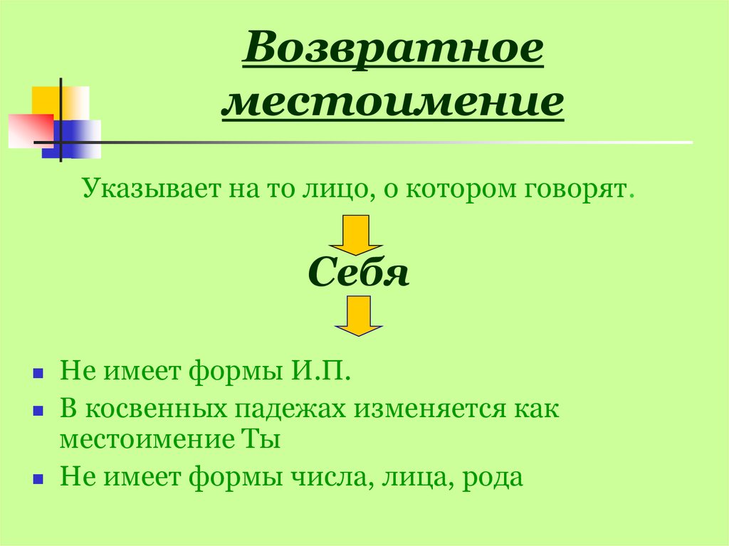 Возвратные местоимения. Возвратеое местоипеоте. Возростноен местоимение. Формы возвратного местоимения.