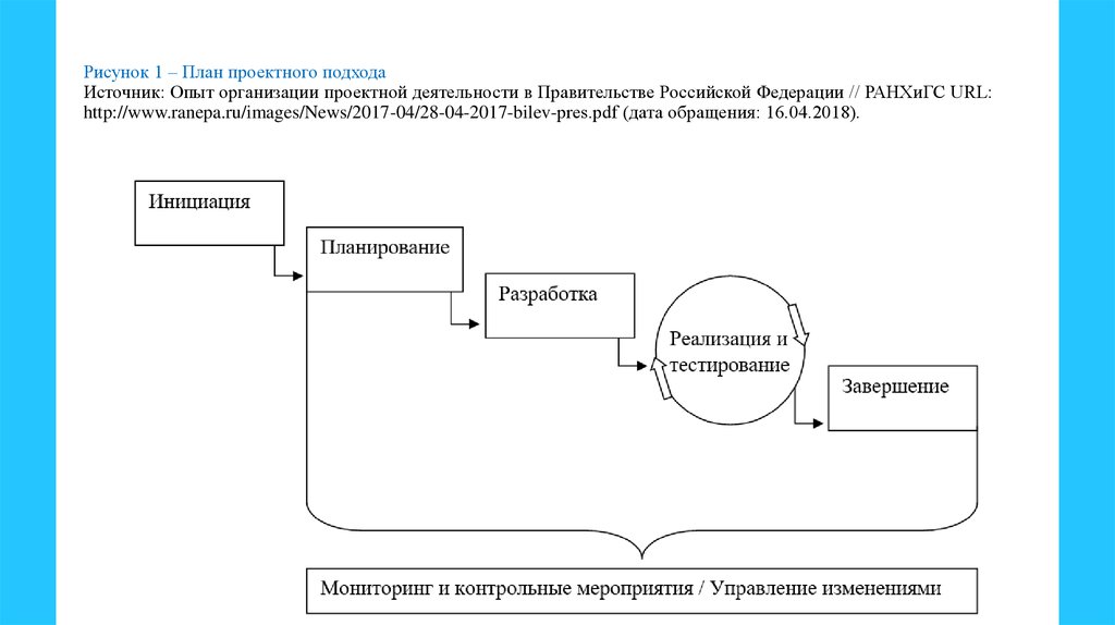 Подходы к организации деятельности. Схема проектной работы. Планирование и проектирование организаций. Проектный подход в стратегическом управлении. Проектный подход к управлению организацией.