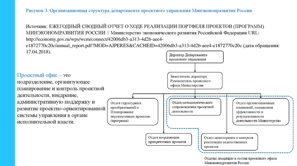 Структура министерства экономического развития рф схема