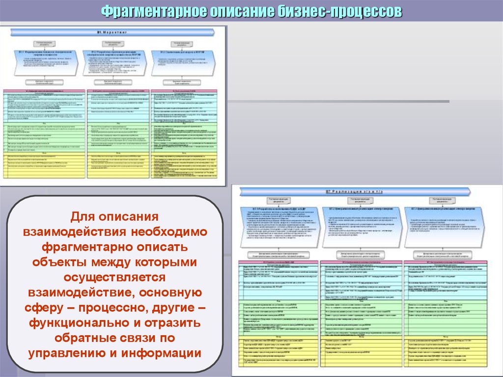 Описание взаимодействия. Описание взаимодействия между объектами. Описание взаимосвязей между слайдами. Фрагментально или фрагментарно. Процессное управление Лозовицкий и.б..