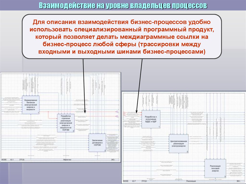 Описание взаимодействия. Междиаграммные ссылки в бизнес процессе это. Междиаграммная ссылка.