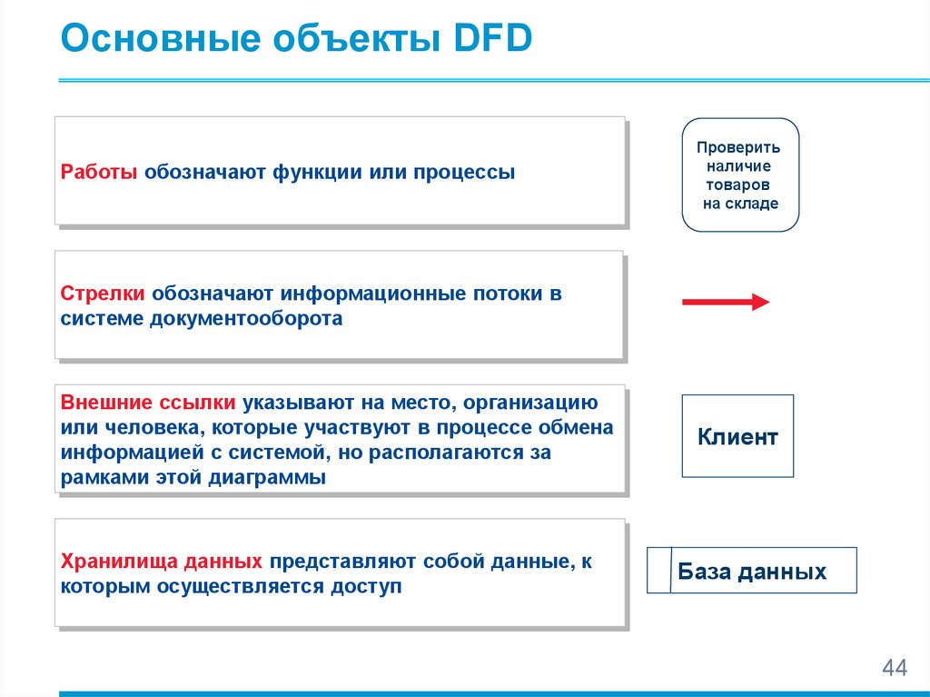 Неразрешенная внешняя ссылка. Работа обозначение. Работа что обозначает предмет. Проверка товара на наличие. Обозначить функции данного склада.