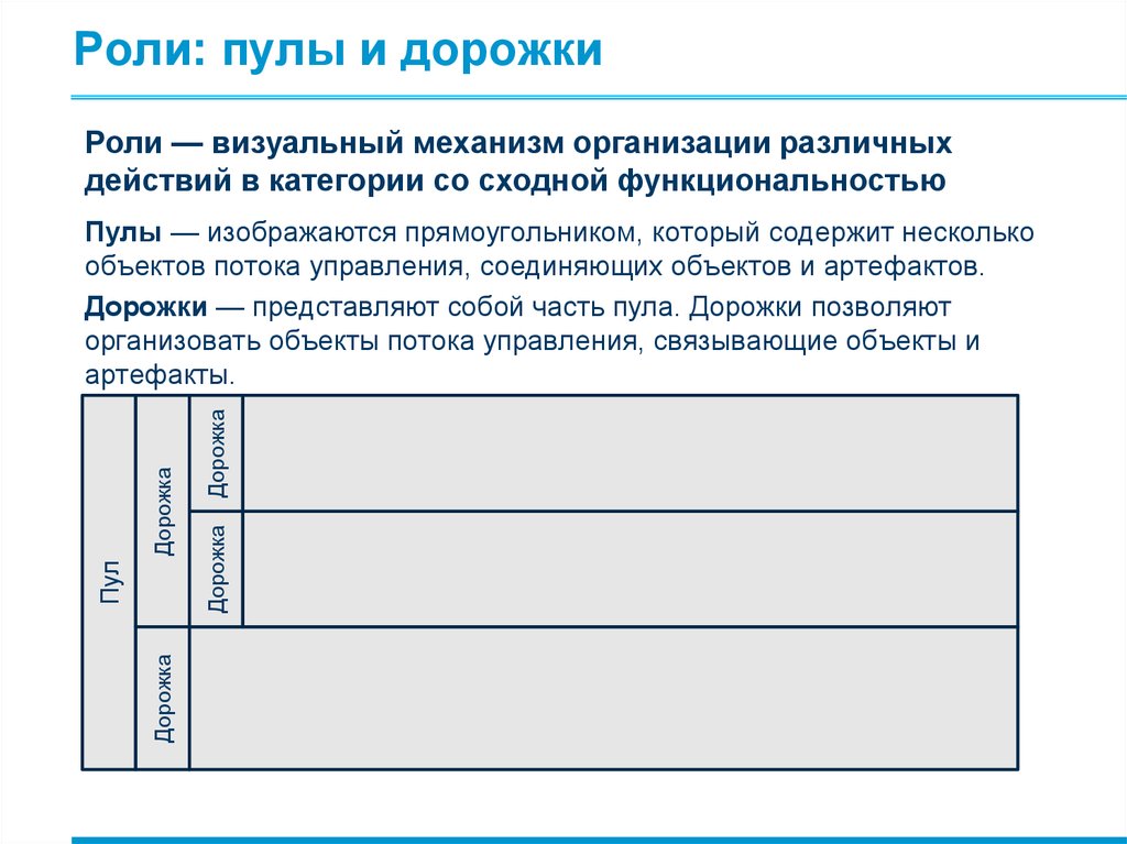 Пул информации. Пулы и дорожки. Пулы и дорожки в арчимейт. Для чего предназначены пулы и дорожки методология. Дорожки и пулы названия как правильно.