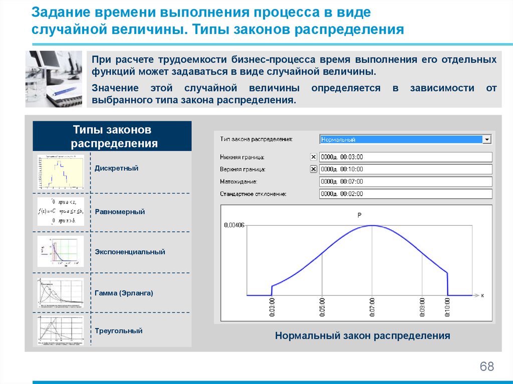 Типы распределения. Типы закона распределения. Закон распределения времени. Виды распределений случайных величин. Задание закона распределения.